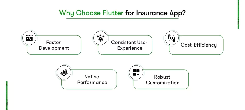 flutter for insurance