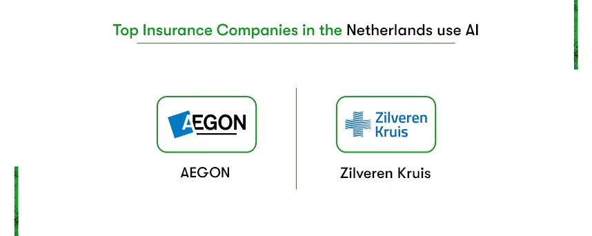 top insurance companies in Netherlands
