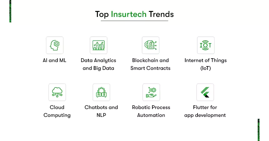 top insurtech trends