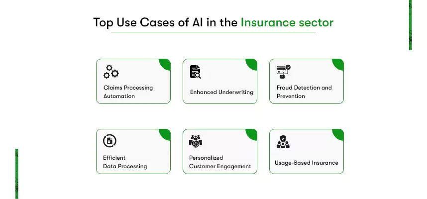 use cases of AI in insurance