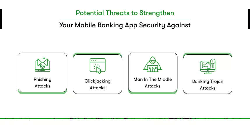 banking application security