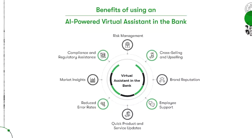 benefits of virtual assistant in bank