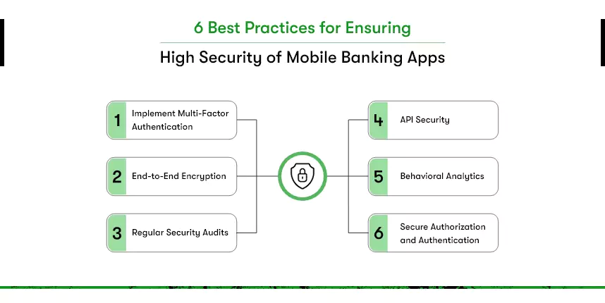 how to secure a mobile banking app