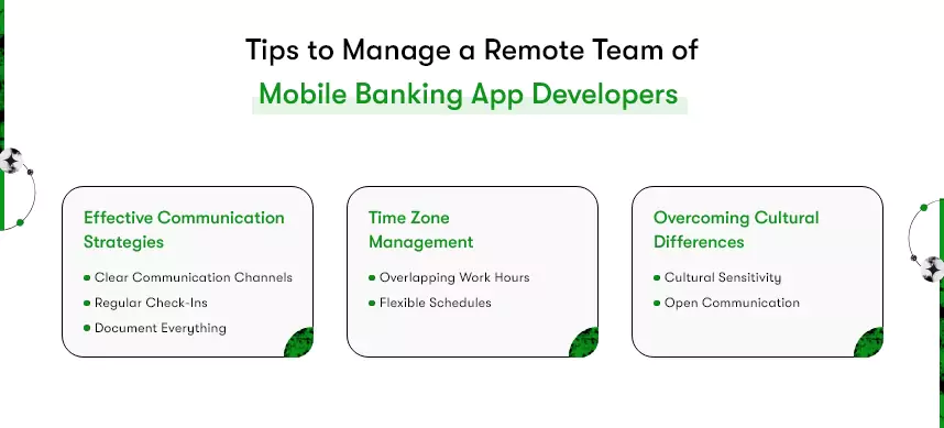 mobile banking application developers