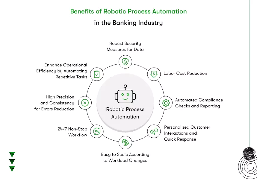 robotic process automation in banking