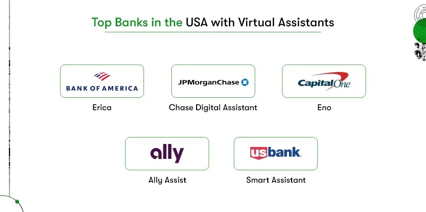 top banks with virtual assistants