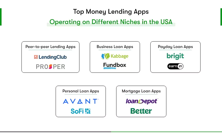 top money lending apps