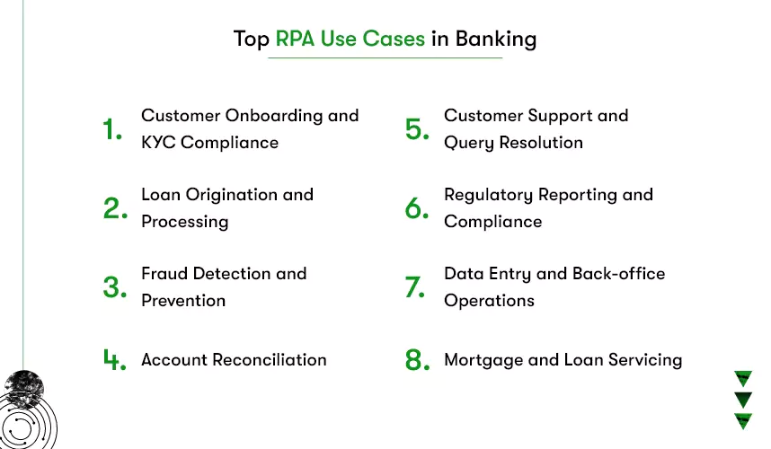 Top RPA Use Cases in Banking