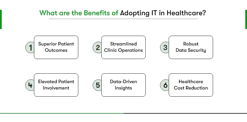 Benefits of it in Healthcare