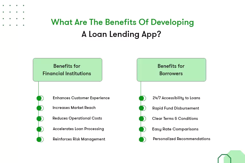benefits of loan lending app development