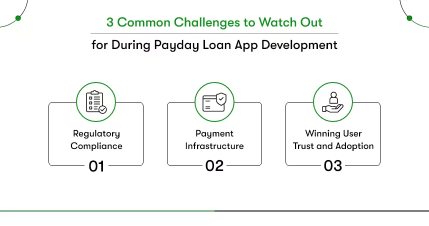 challenges to develop payday loan app