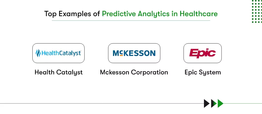 Examples of Predictive Analytics in Healthcare 
