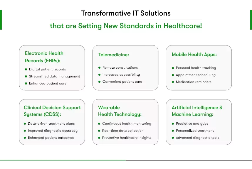 IT in Healthcare