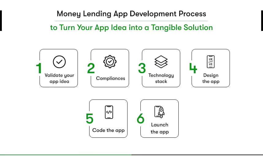 money lending app development process