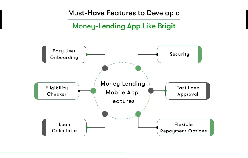 money lending app features