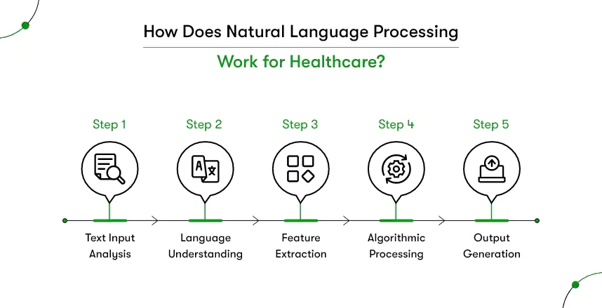 Natural Language Processing Work in Healthcare