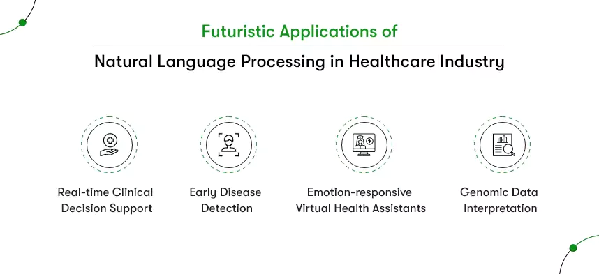 NLP applications in Healthcare