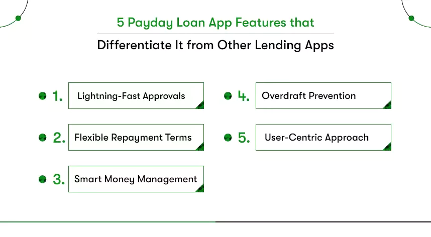 payday loan app features