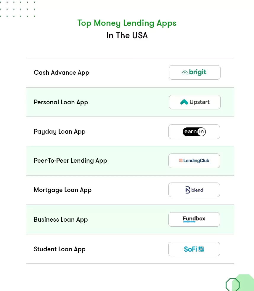 top loan lending apps