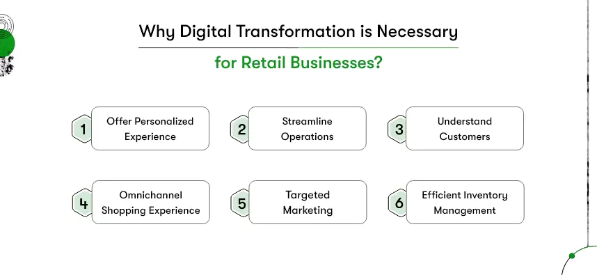 why digital transformation is necessary for retail businesses