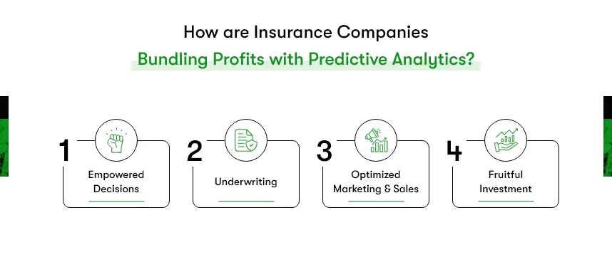 Use Cases for Predictive Analytics in Insurance