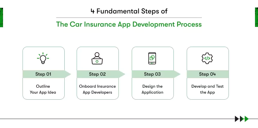 car insurance app development process