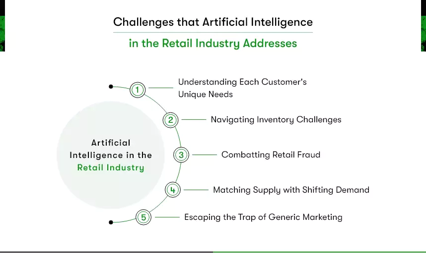 challenges for ai in retail