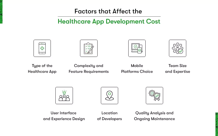 healthcare app development cost in usa