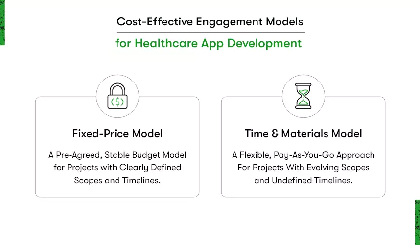 healthcare app development engagement model