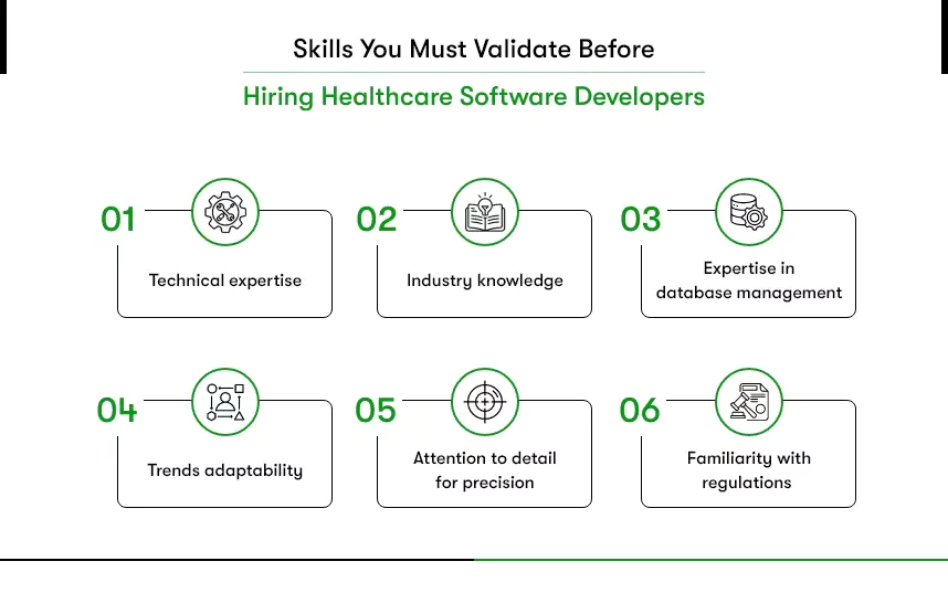 hire healthcare software developers