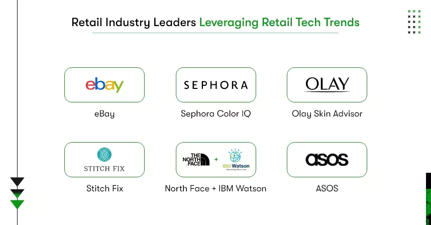 leaders leverage retail tech trends