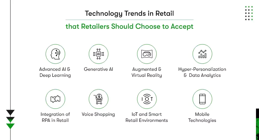 top technology trends in retail