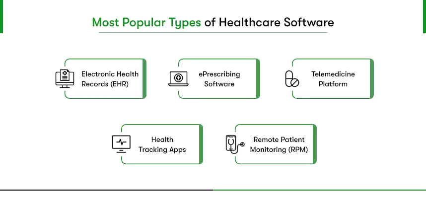 types of healthcare software