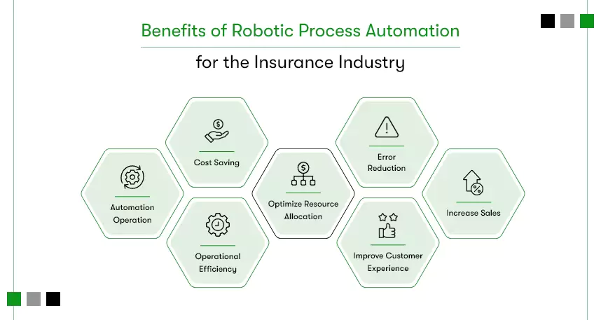 benefits of using rpa in insurance