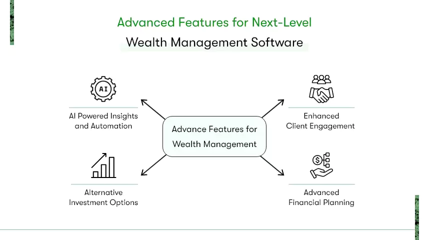 features-for-wealth-management-software