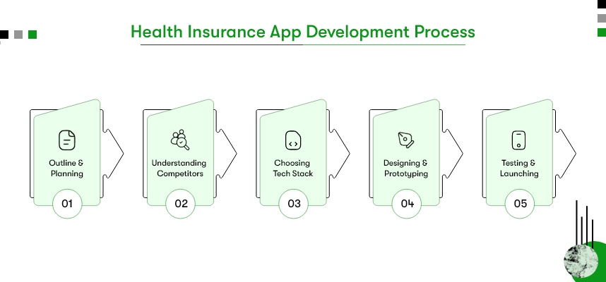 health insurance app development process