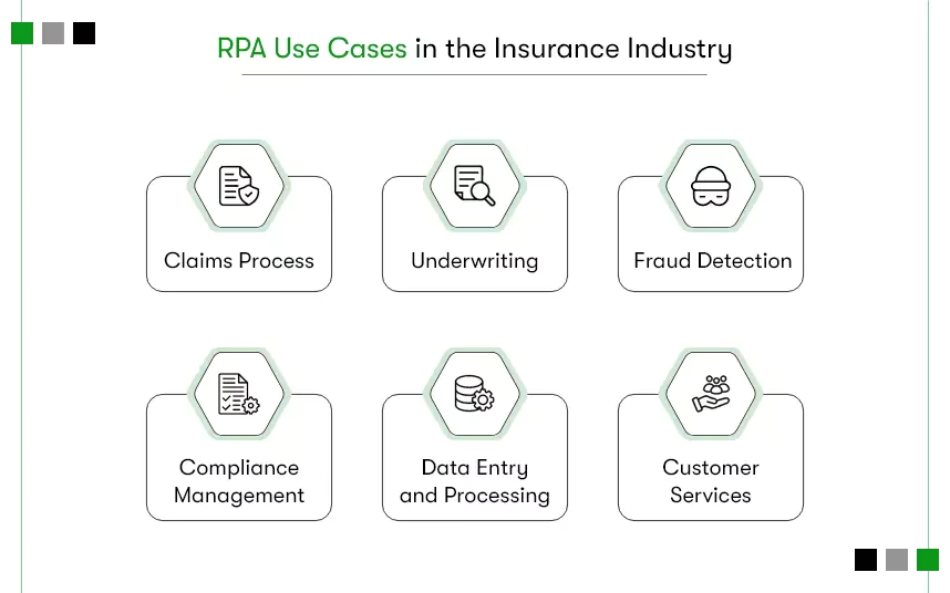 rpa use cases in the insurance
