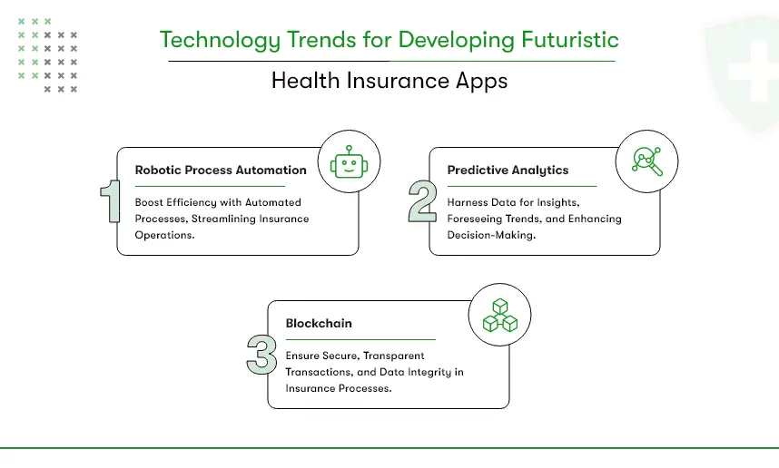 technology-trends-in-health-insurance-app