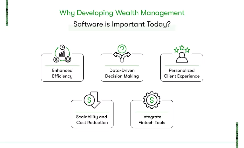 wealth management software solutions