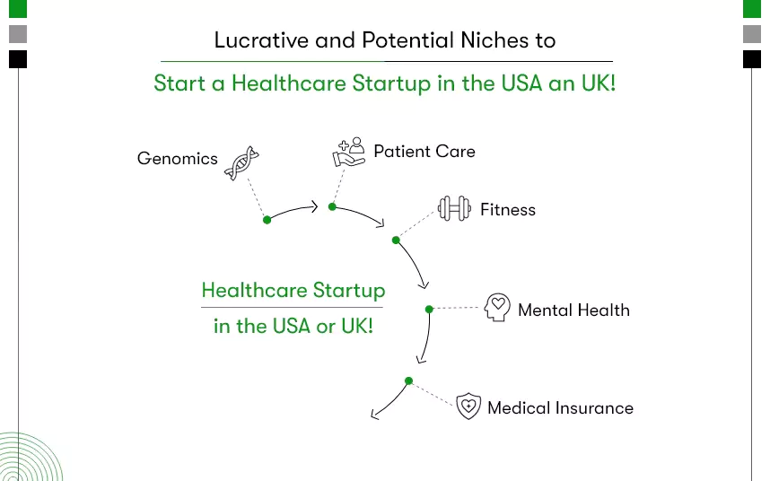 healthcare startup ideas
