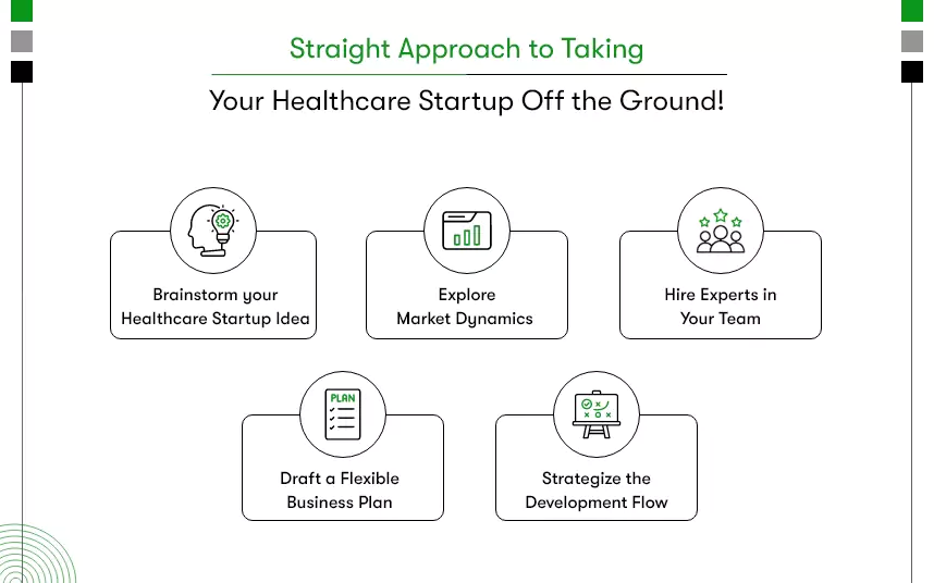 how to start a healthcare startup