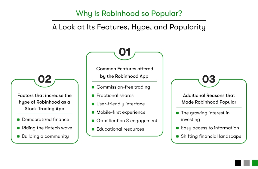 robinhood business model