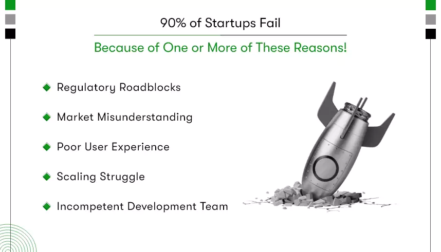 why healthcare startup fail