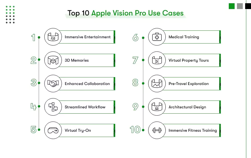 10 use cases of vision pro