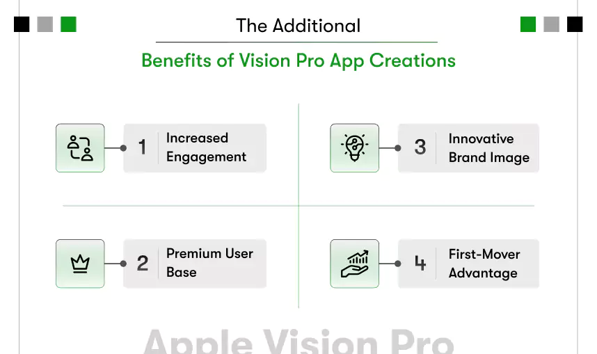 benefits of developing vision pro app from kody