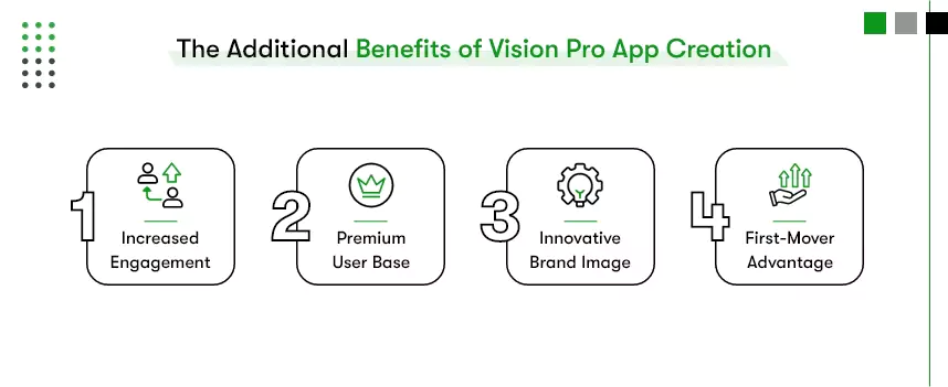 benefits of developing vision pro app