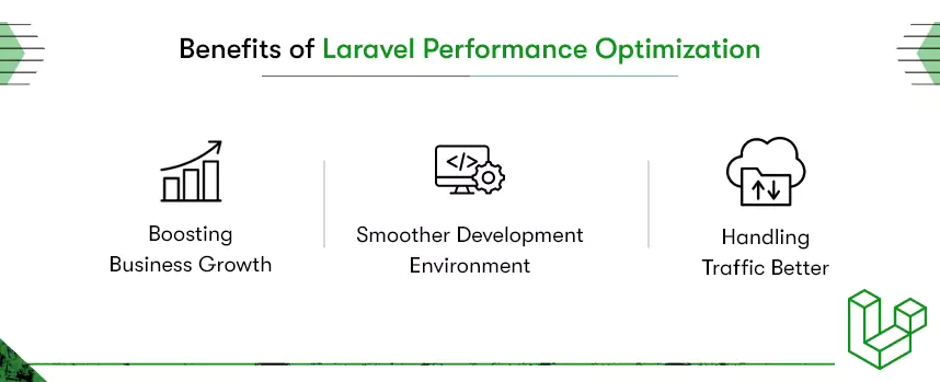 benefits of laravel performance optimization