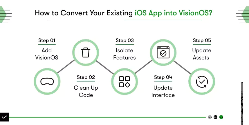 convert ios app to visionos