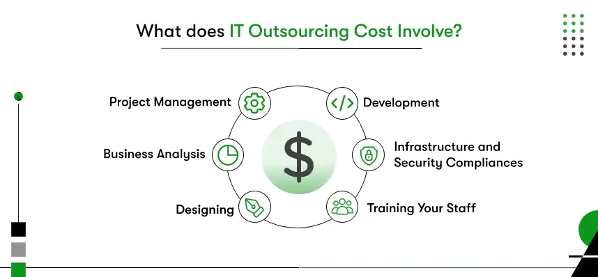 it outsourcing pricing