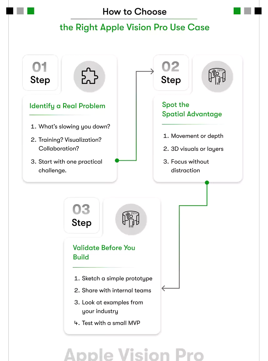 right apple vision pro use case for you